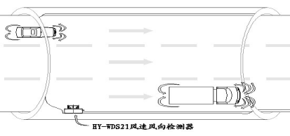 隧道風速風向檢測設備