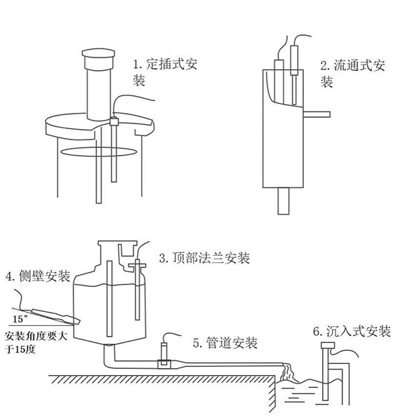 懸浮物傳感器安裝